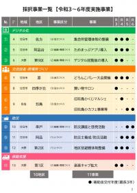 採択事業事例集