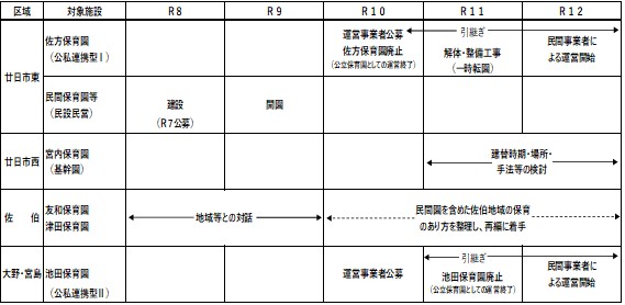 第2次構想スケジュール