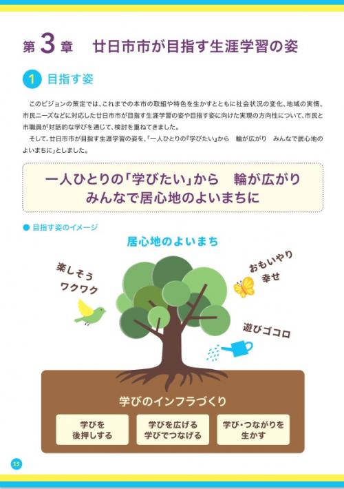生涯学習ビジョン目指す姿