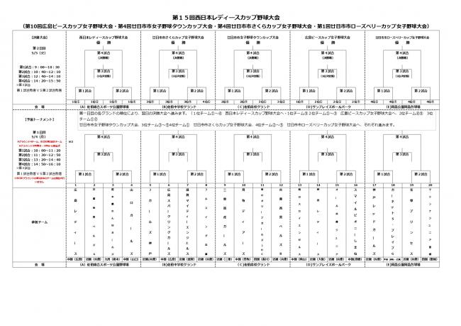トーナメント表