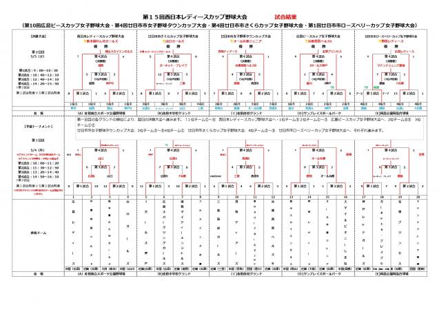 試合結果