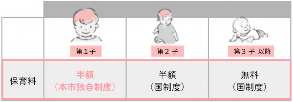 保育料