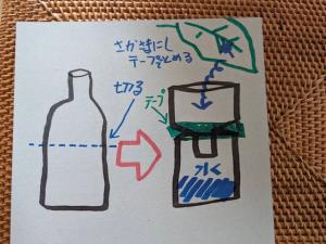 ペットボトル