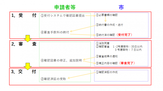 参考