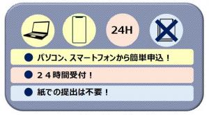 申込についての説明