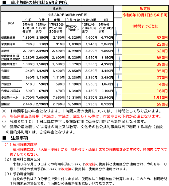 改定内容