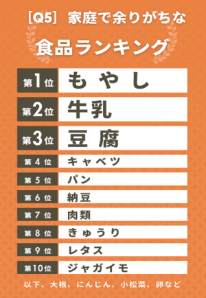 ランキング