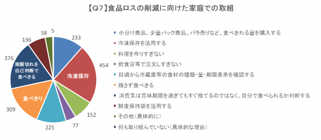 取り組み