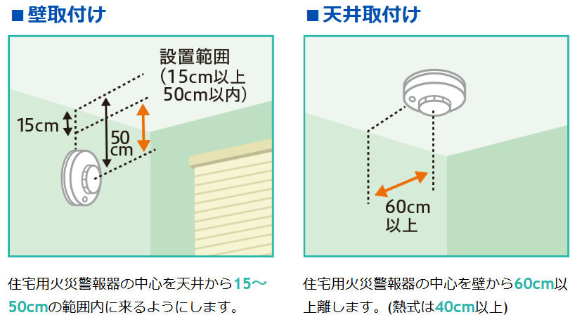 取り付け位置01