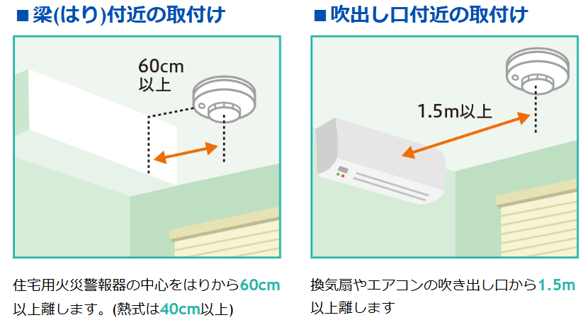 取り付け位置02