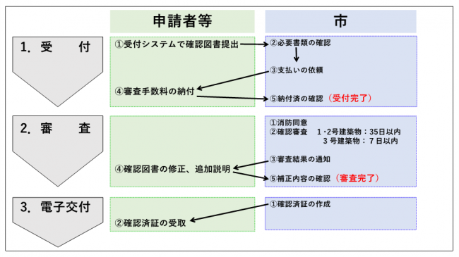 参考