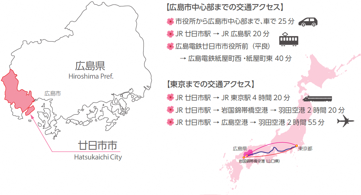 廿日市市アクセス図