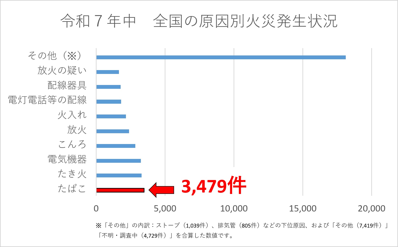 統計情報
