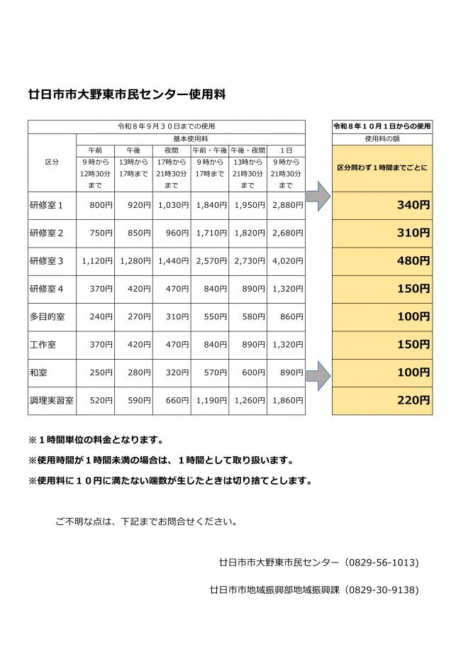 使用料②