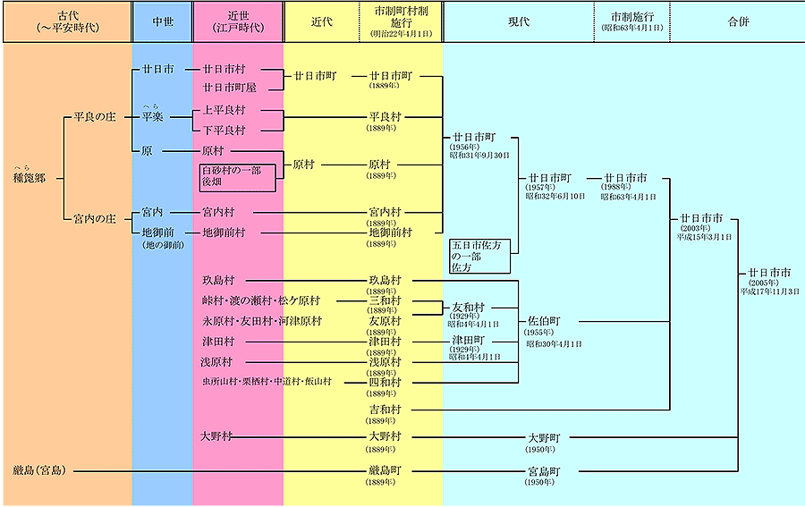 沿革図