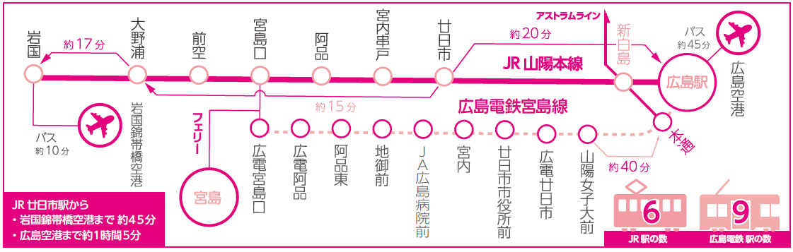 交通