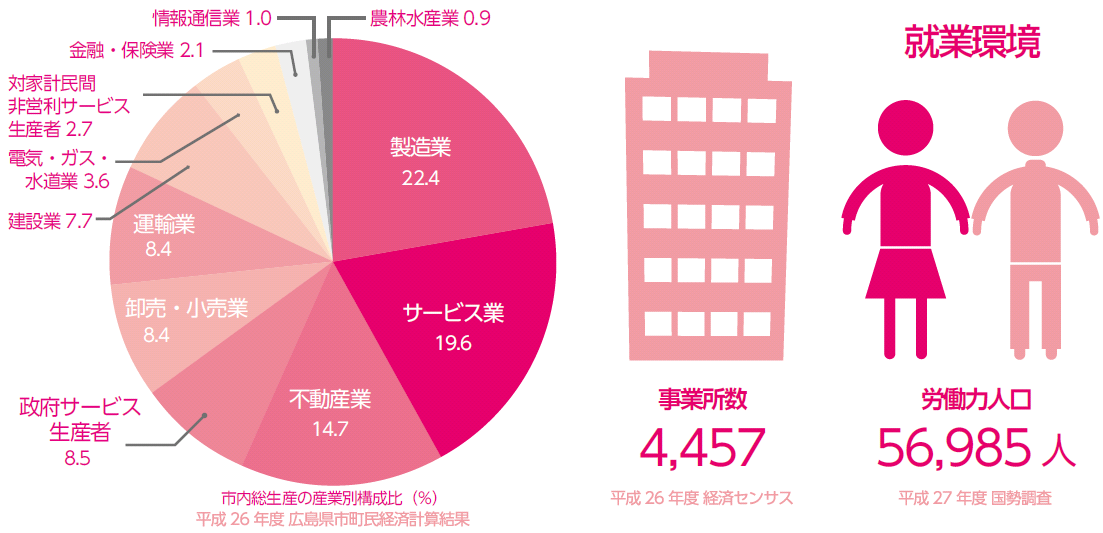 働く