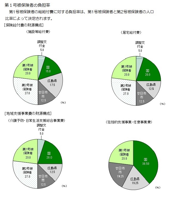 介護保険料