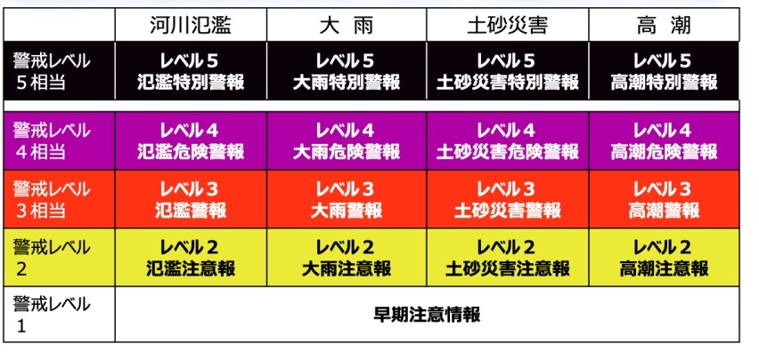 防災気象情報の改善に関して