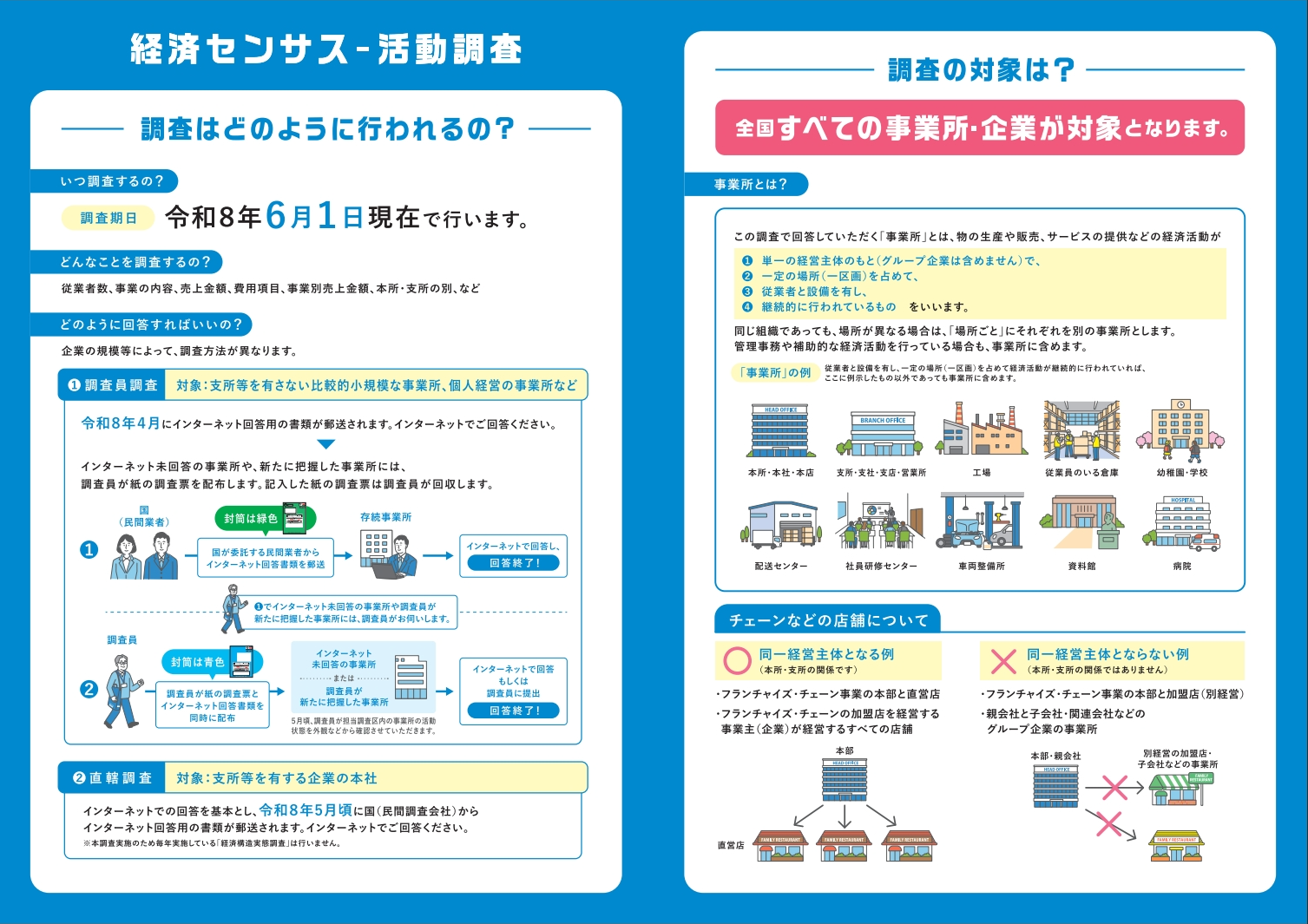 令和8年経済センサス活動調査協力依頼用リーフレットの画像化